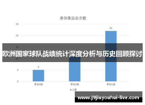 欧洲国家球队战绩统计深度分析与历史回顾探讨