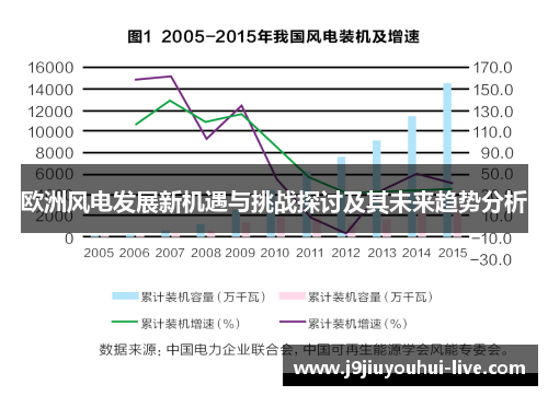 欧洲风电发展新机遇与挑战探讨及其未来趋势分析
