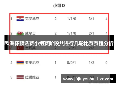 欧洲杯预选赛小组赛阶段共进行几轮比赛赛程分析