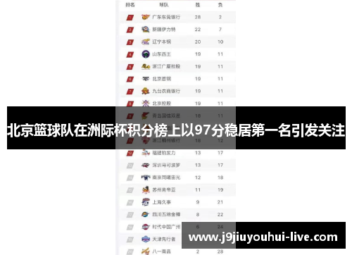 北京篮球队在洲际杯积分榜上以97分稳居第一名引发关注