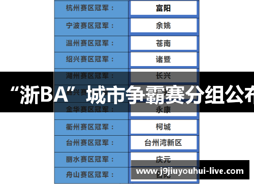 “浙BA”城市争霸赛分组公布